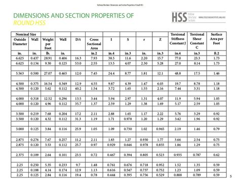 hss dimensions and section properties